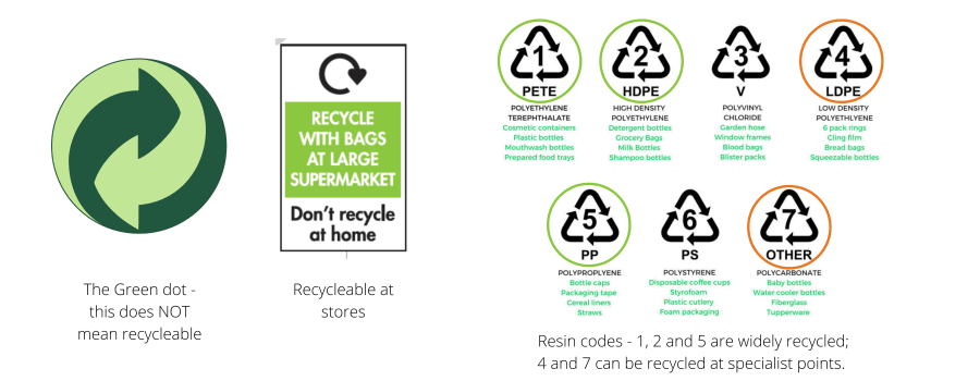 Recycling labels Kettering Town Council